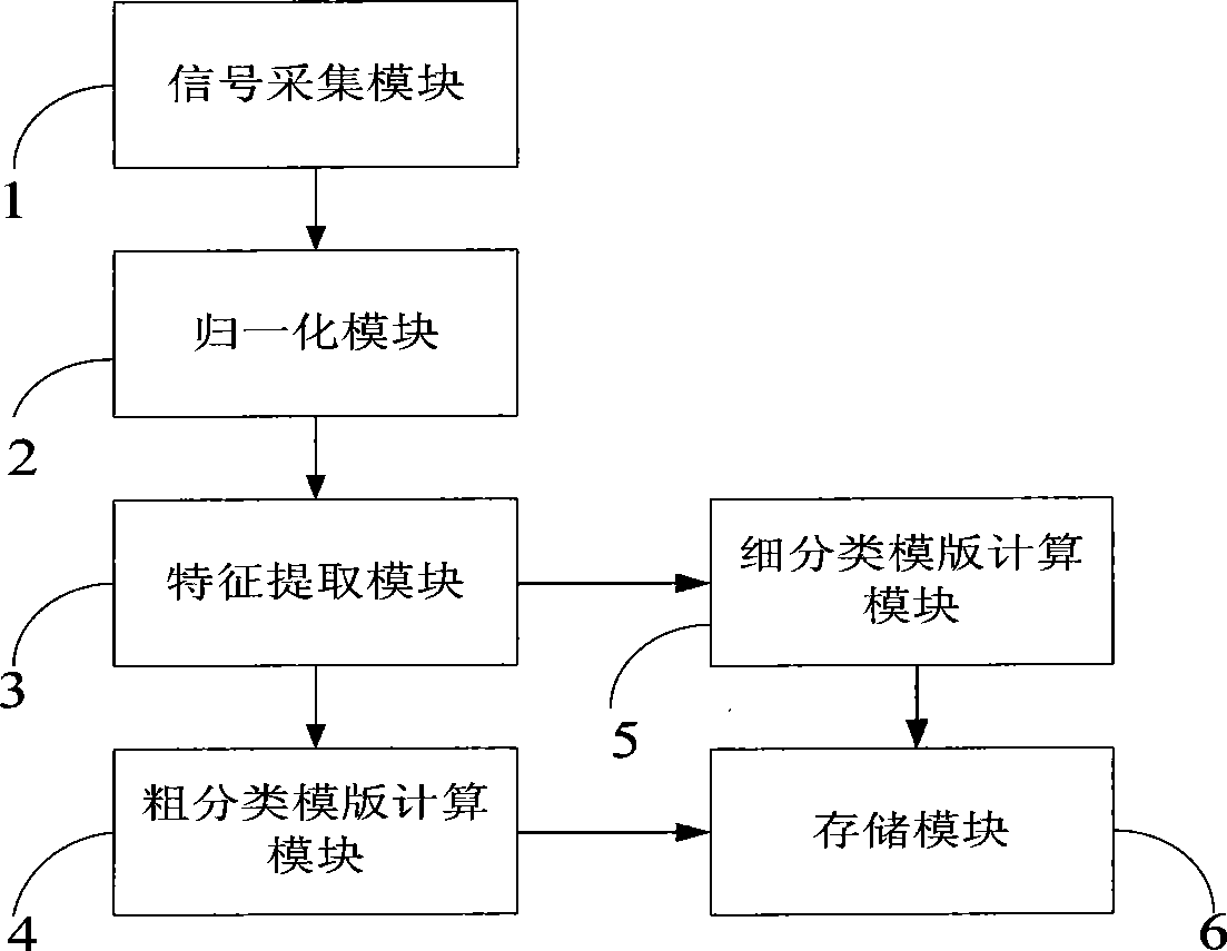 Method and system for obtaining character matching stencil
