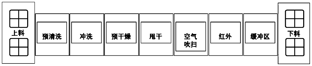 Wafer box cleaning device and method