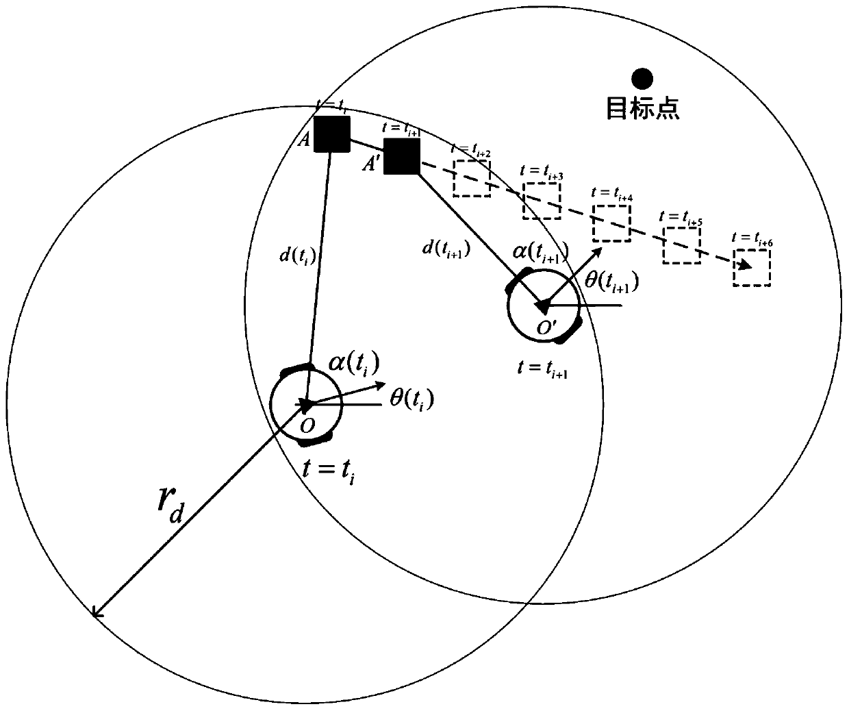 An Obstacle Avoidance Method Based on Dynamic Window and Virtual Target Point
