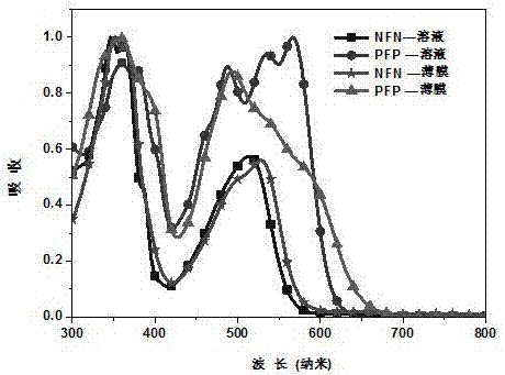 A-D-A-type water/alcohol-soluble conjugated micromolecules and application thereof in organic electronic device