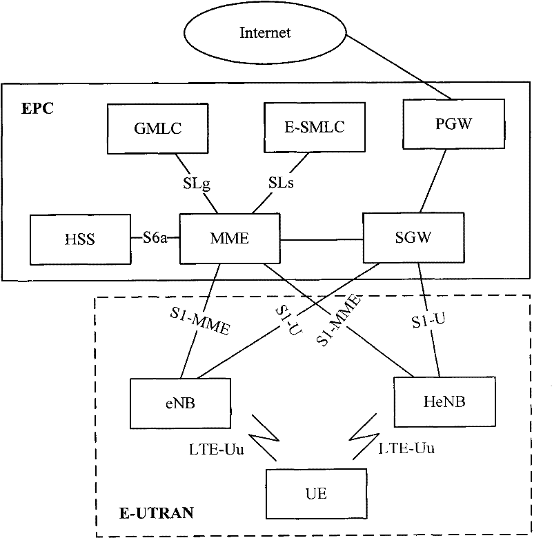 Method and system for recommending mobile services in communication network