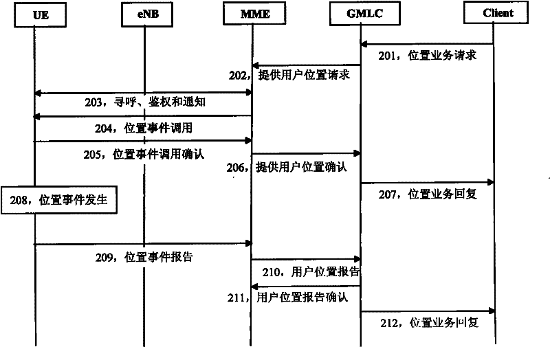 Method and system for recommending mobile services in communication network