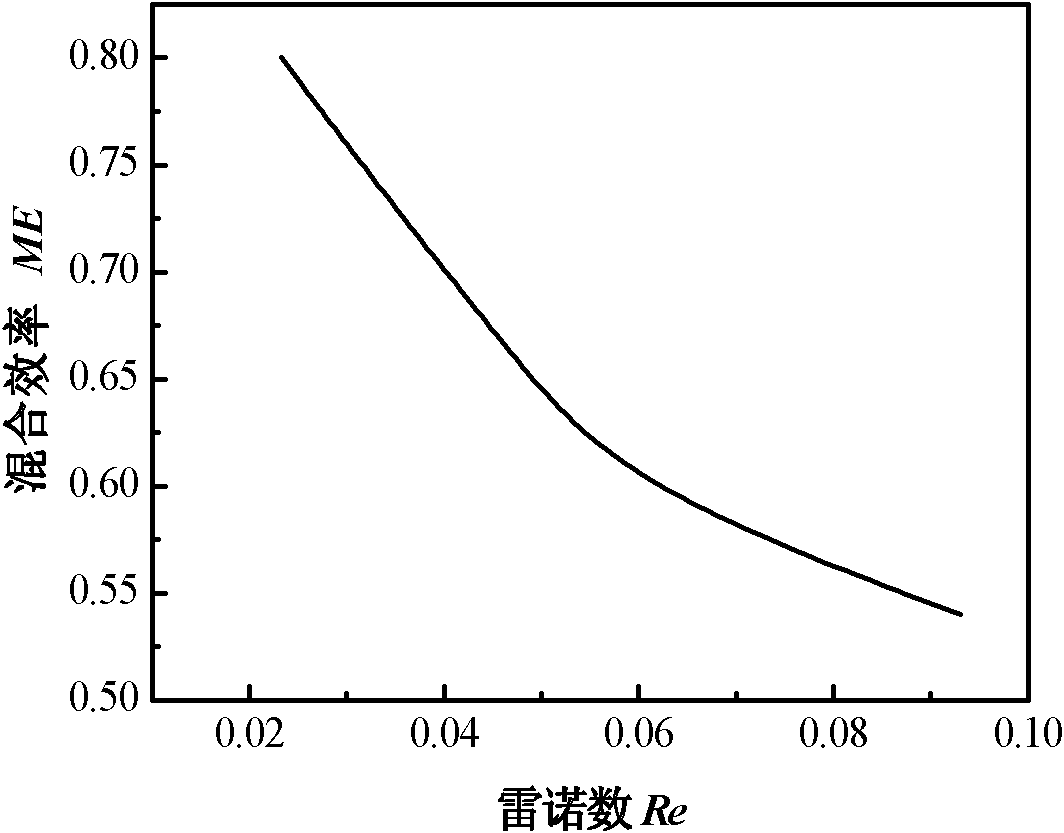 Method for strengthening micro-mixing by using low-frequency intermittent magnetic fields in microchannel