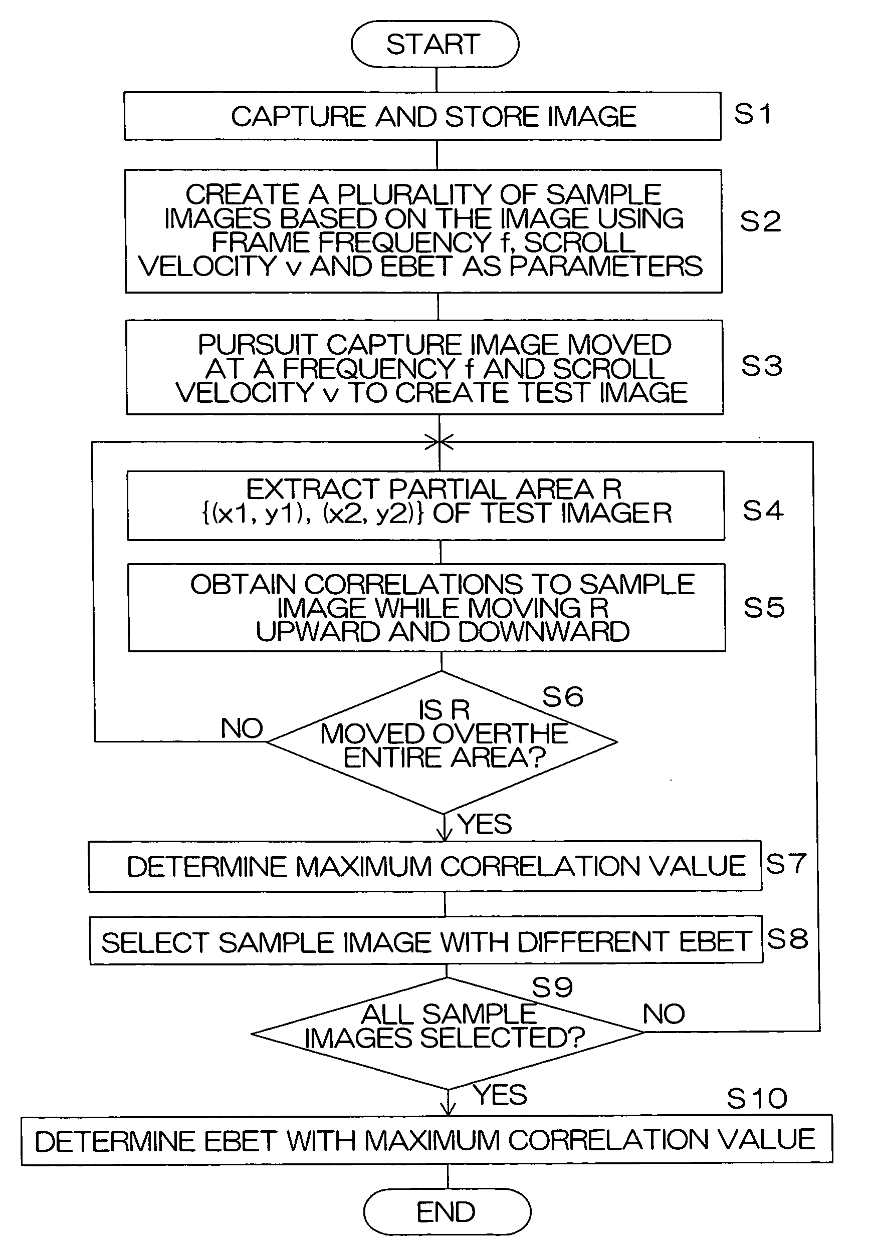 Method of evaluating motion picture display performance, inspection screen and system for evaluating motion picture display performance