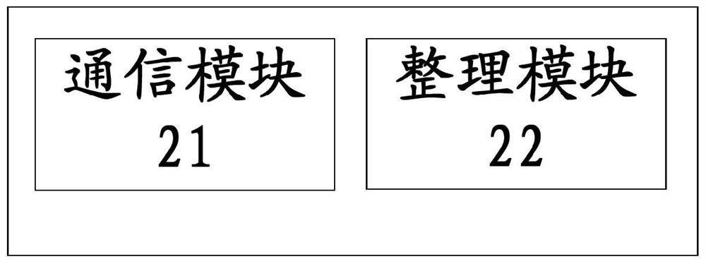 A user terminal device, its data forwarding method, and a communication system