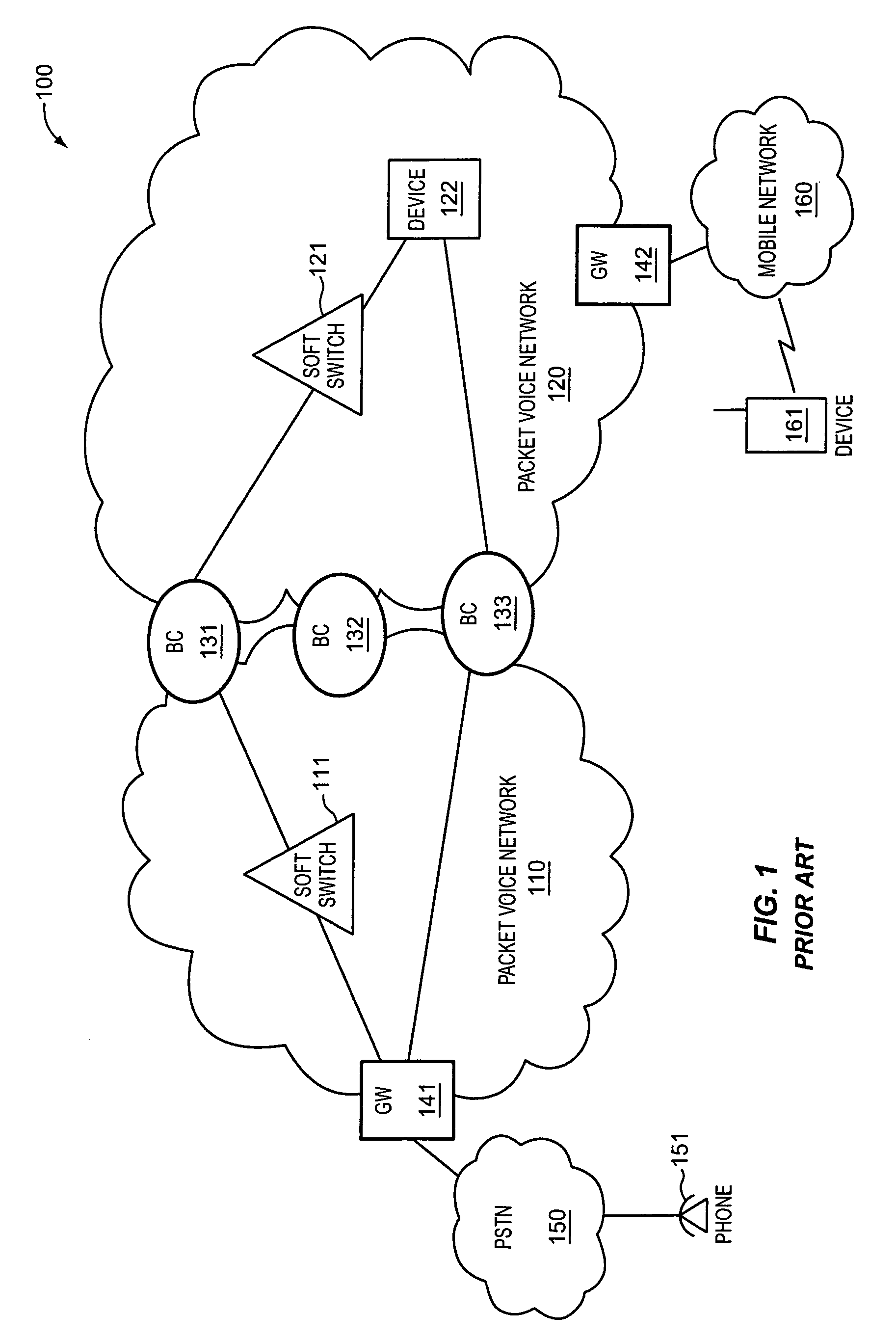 Packet voice network border control