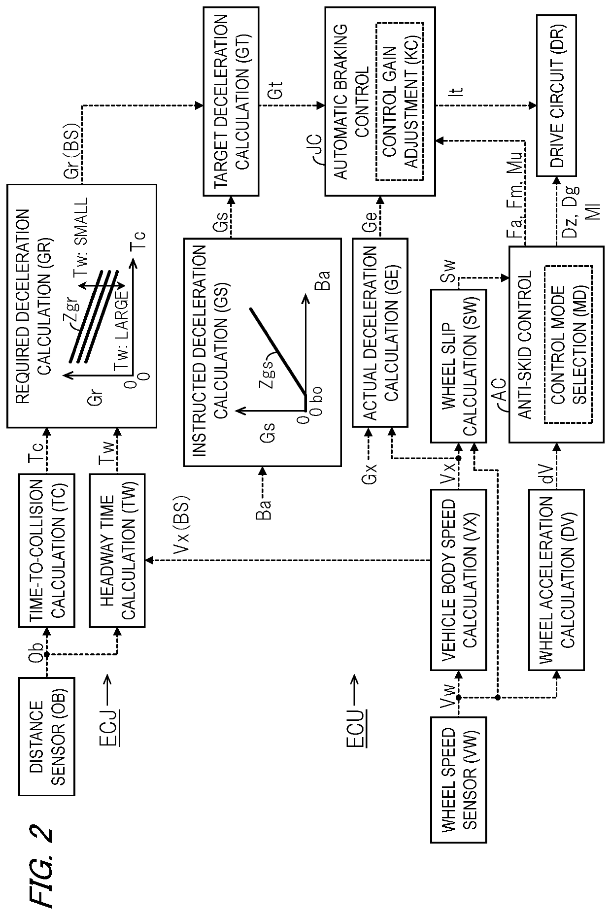 Vehicle braking control device