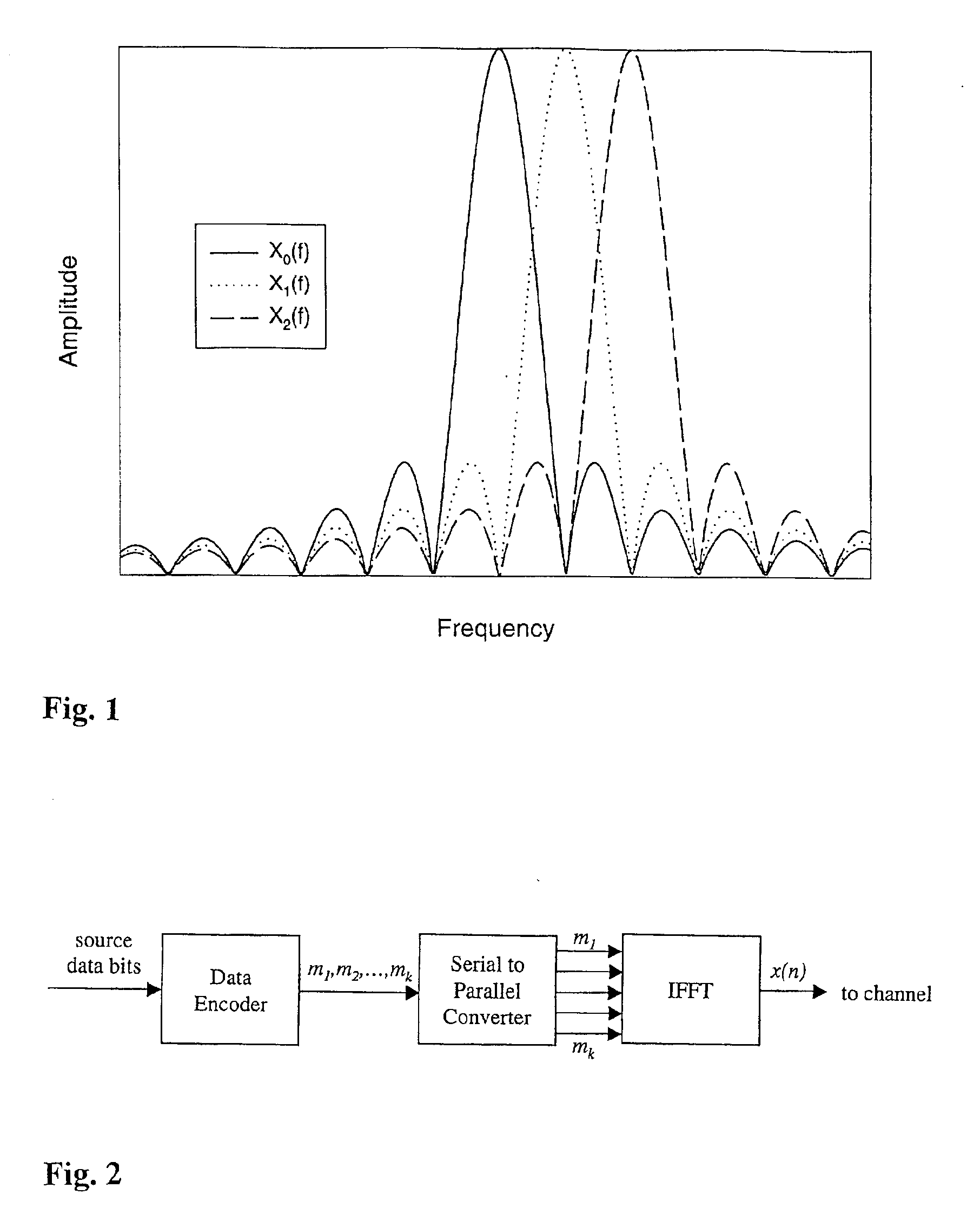 Method and system for tiered digital television terrestrial broadcasting services using multi-bit-stream frequency interleaved OFDM