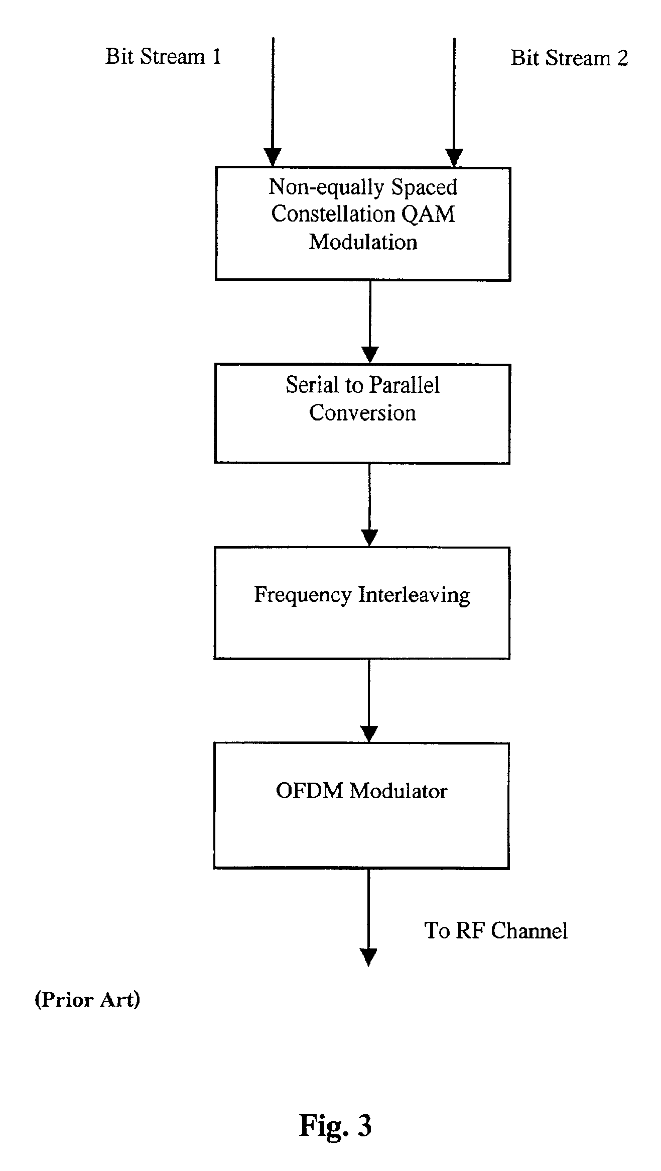Method and system for tiered digital television terrestrial broadcasting services using multi-bit-stream frequency interleaved OFDM