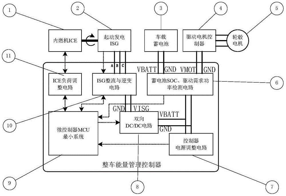 A vehicle energy management controller for internal combustion power generation extended-range electric vehicles