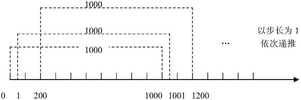 Quantification dynamic threshold generation method of three strapdown inertial measurement units