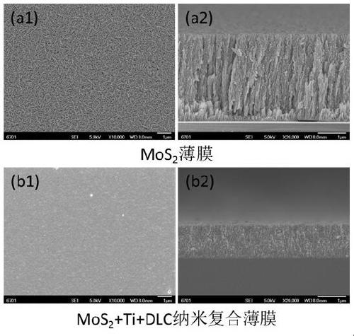 Preparation method of molybdenum disulfide (MoS2) based nanocomposite film doped with Ti and C