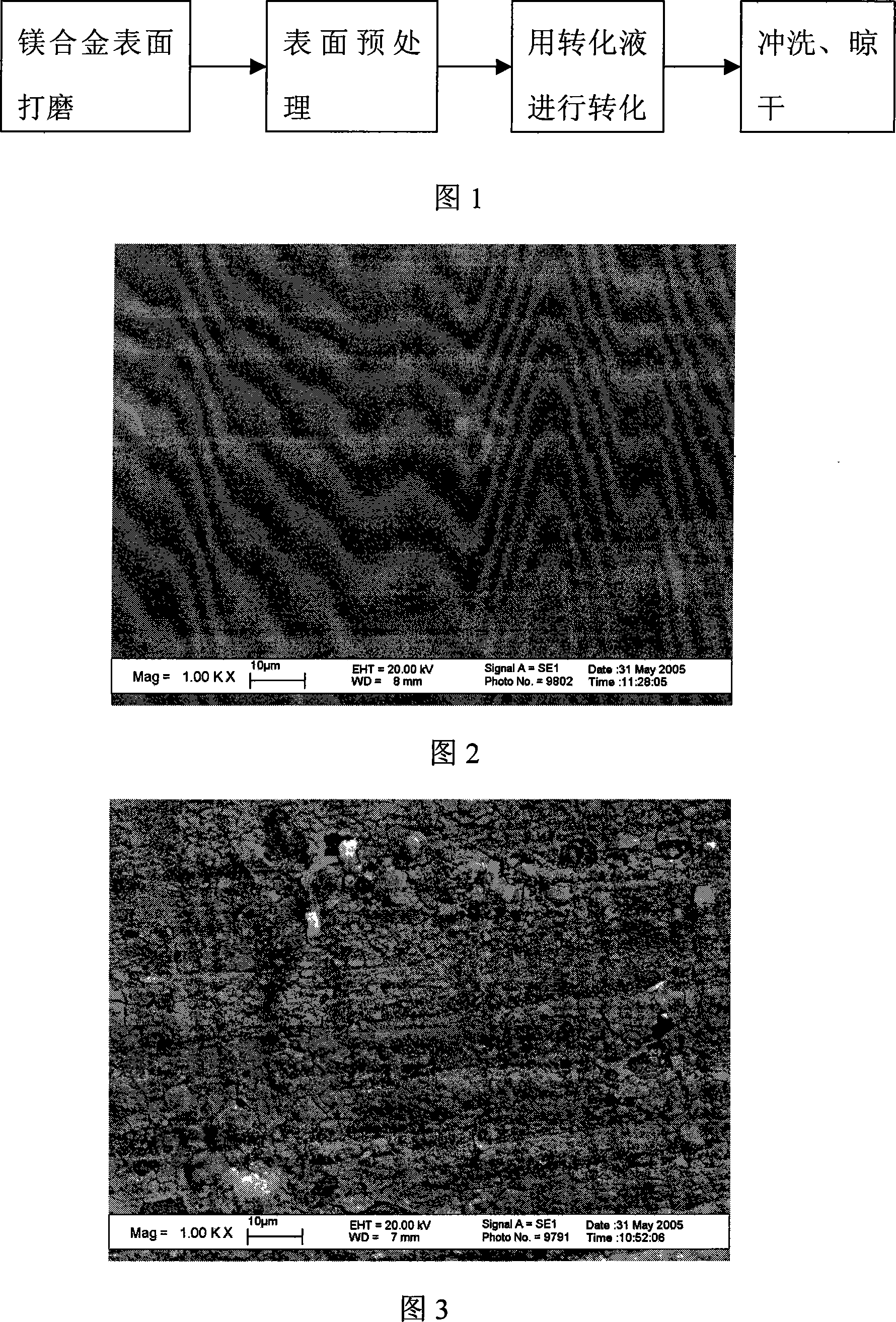 Non-chromium treatment fluid for preparation of corrosion-resistant oxidation film on magnesium alloy surface and method of use thereof