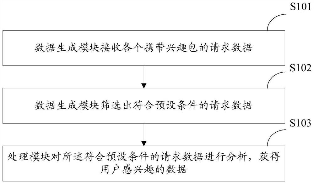 A data processing method based on cnn network and a router