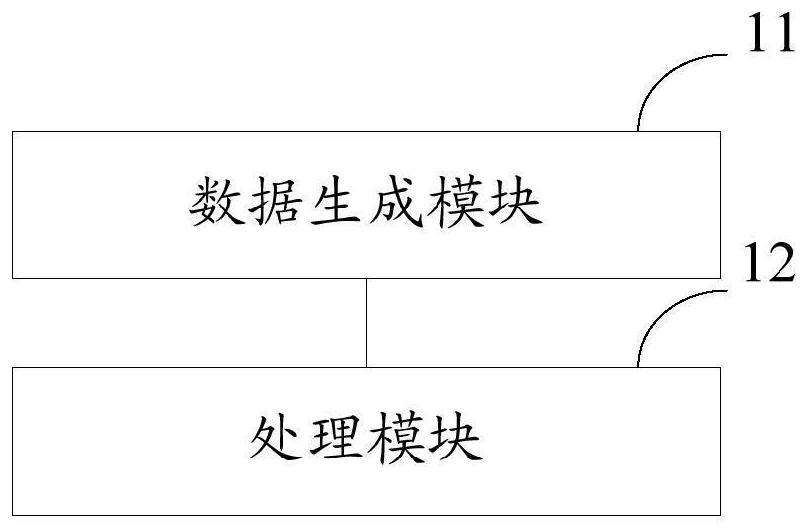 A data processing method based on cnn network and a router