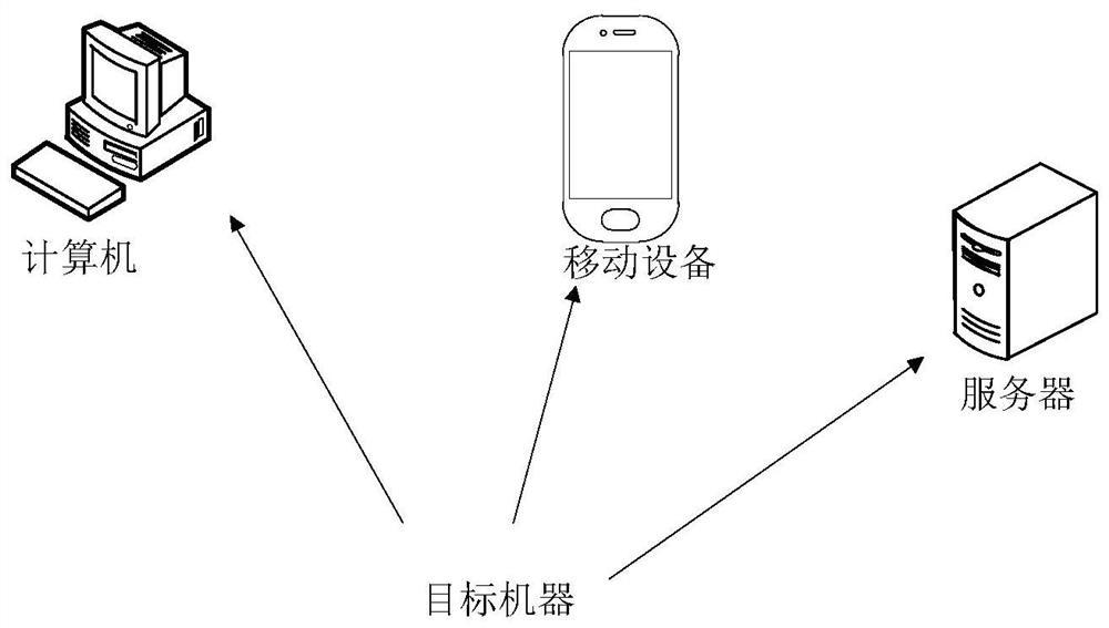 Compiler performance optimization method and device and storage medium