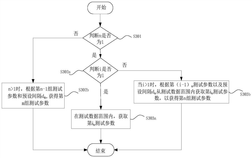 Compiler performance optimization method and device and storage medium