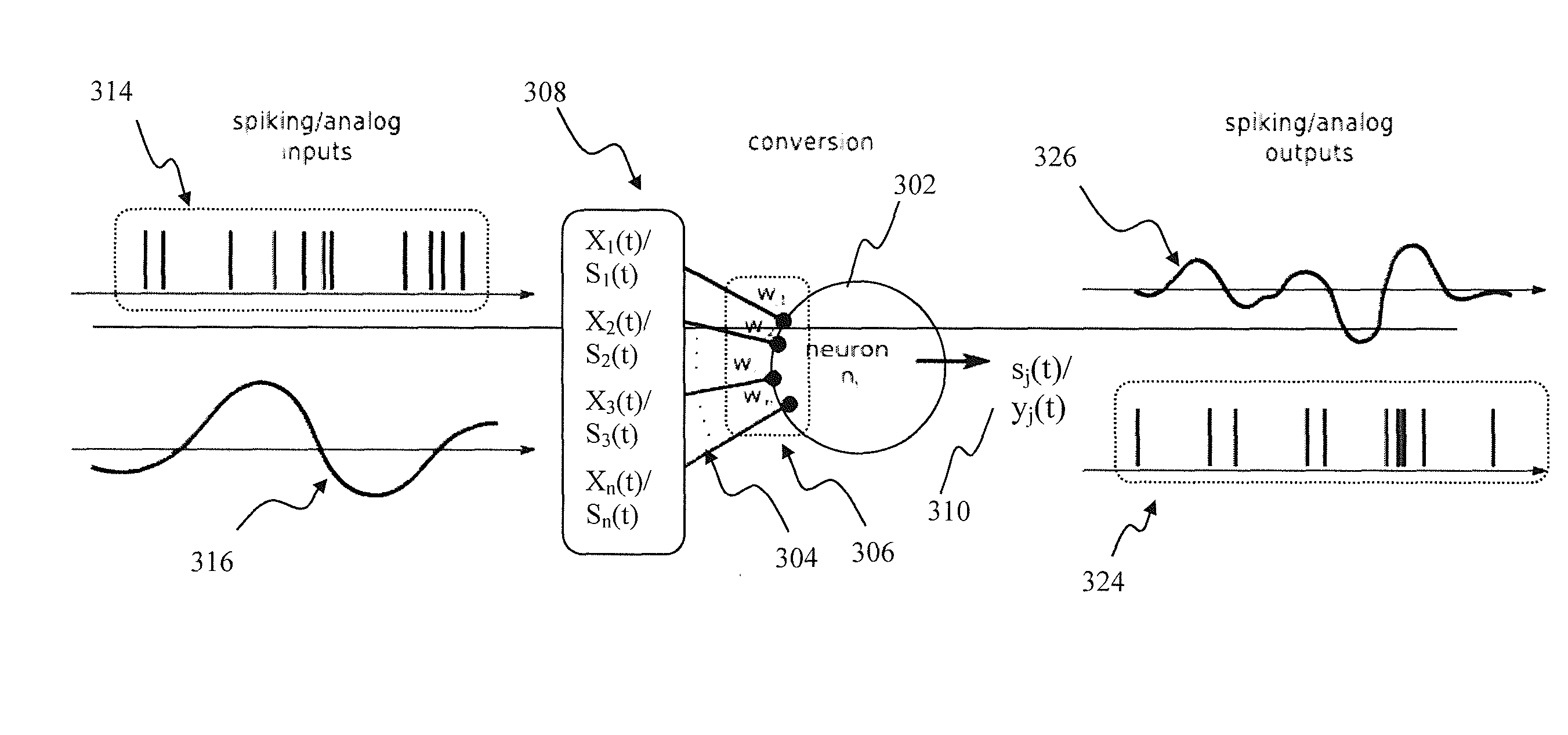 Apparatus and methods for implementing learning for analog and spiking signals in artificial neural networks