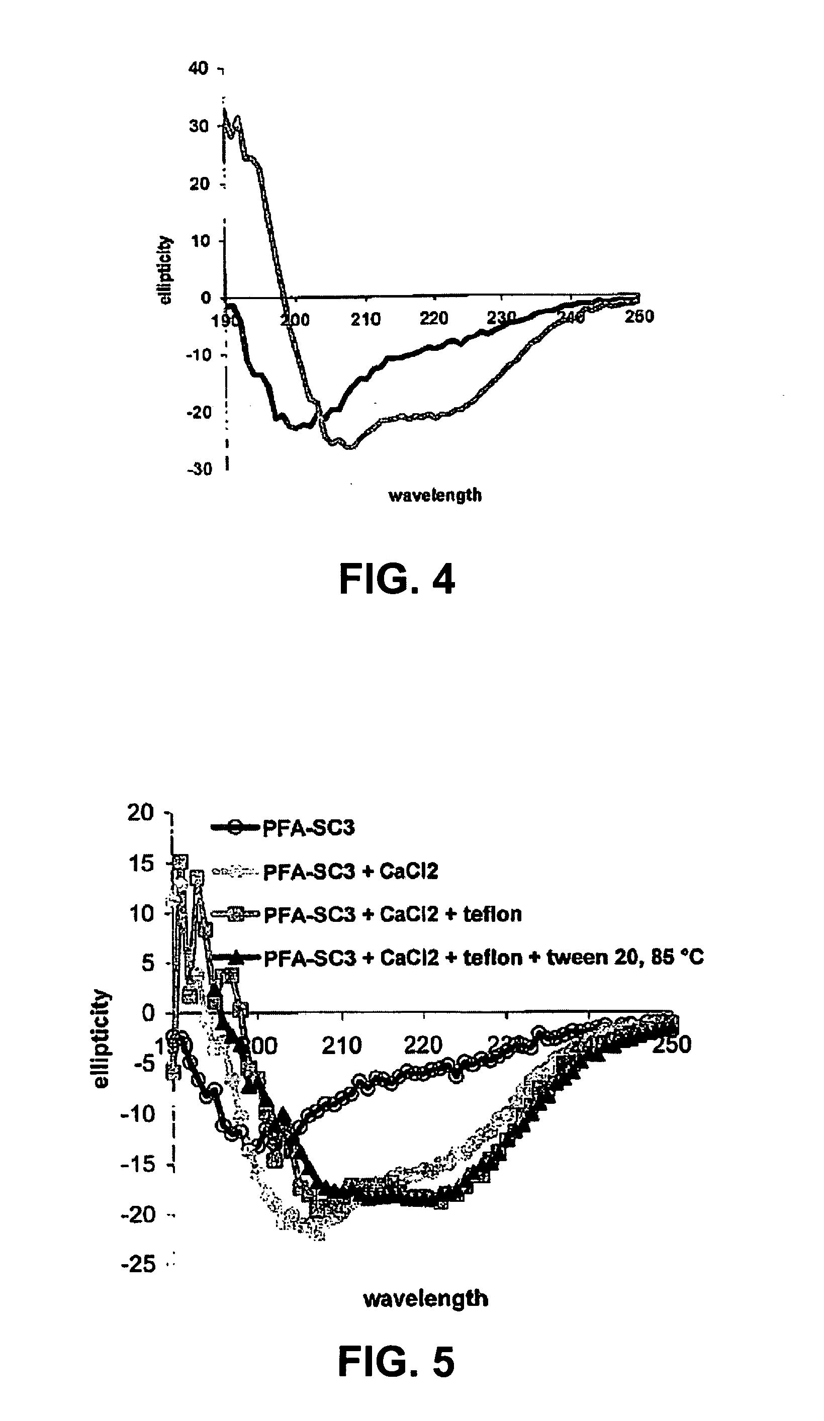 Method for coating an object with hydrophobin at low temperatures