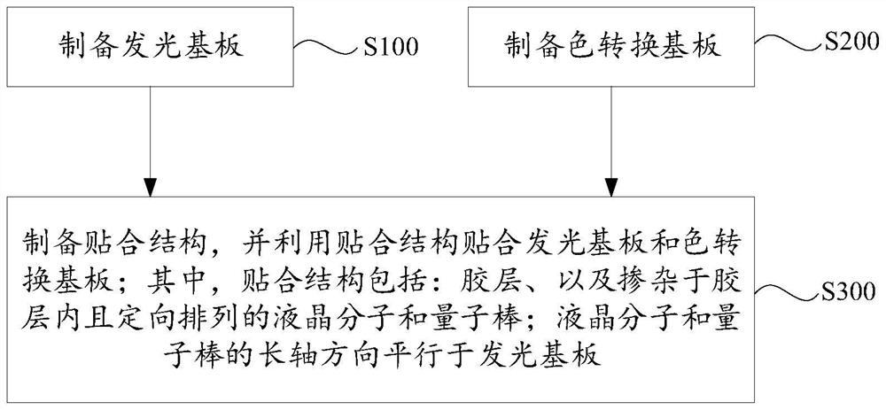 Display panel and preparation method thereof