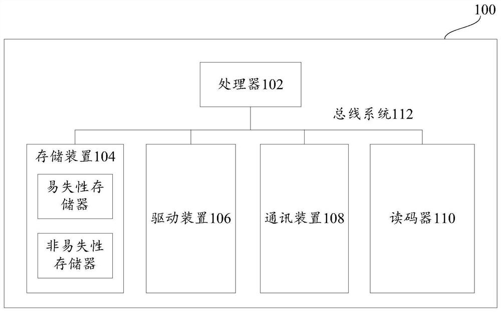 Mobile robot positioning method, device and system