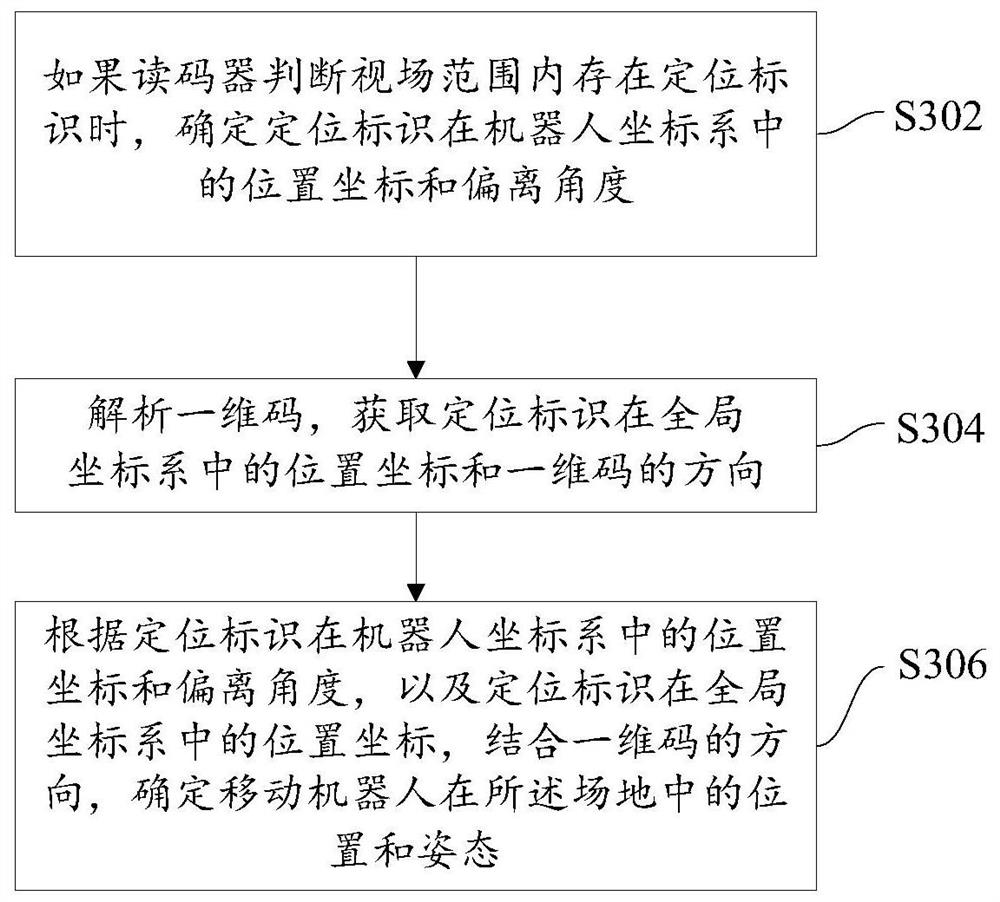 Mobile robot positioning method, device and system