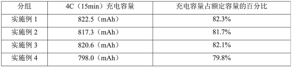 Secondary battery electrolyte, preparation method thereof and battery