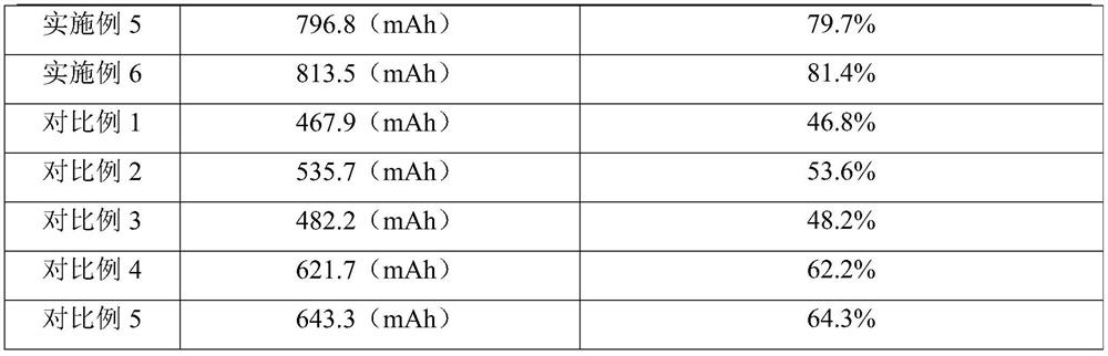 Secondary battery electrolyte, preparation method thereof and battery