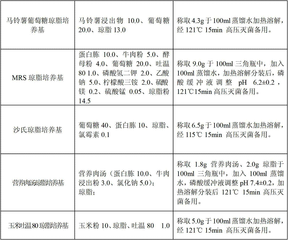 Straw microbiological feed