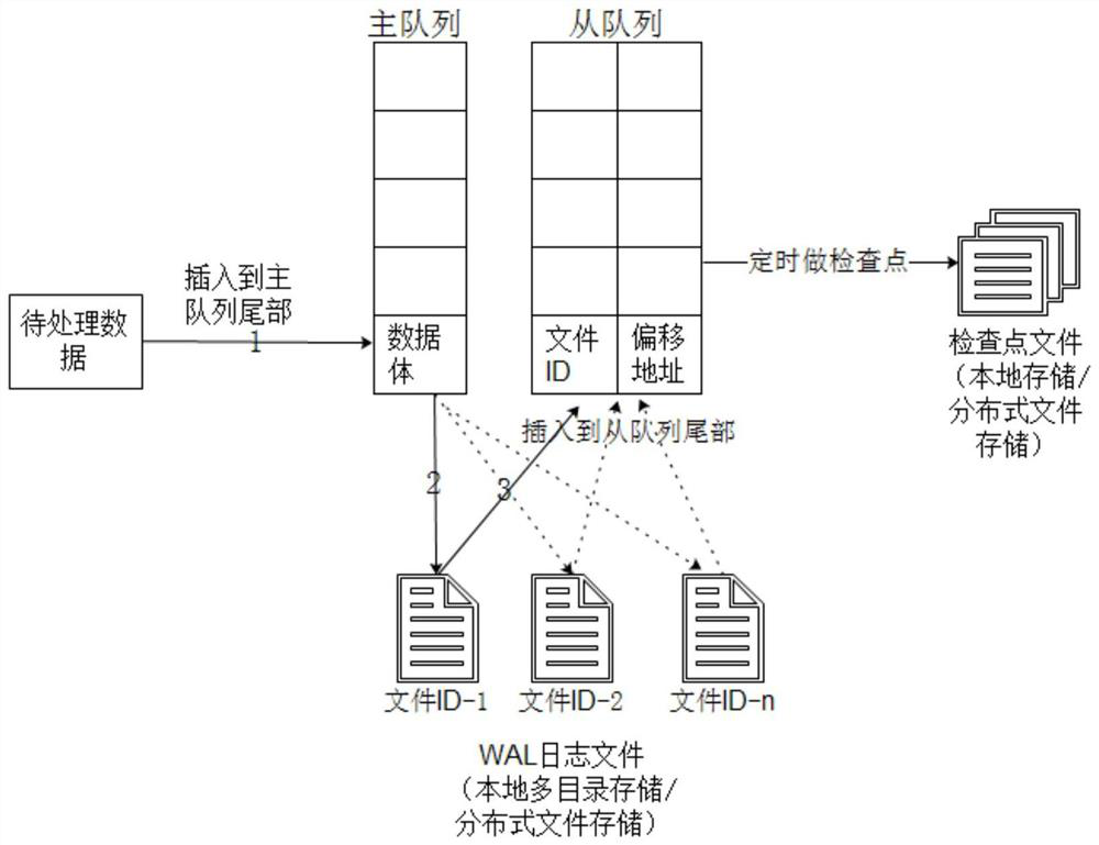 Method, terminal device and storage medium for data disaster recovery playback of computing node