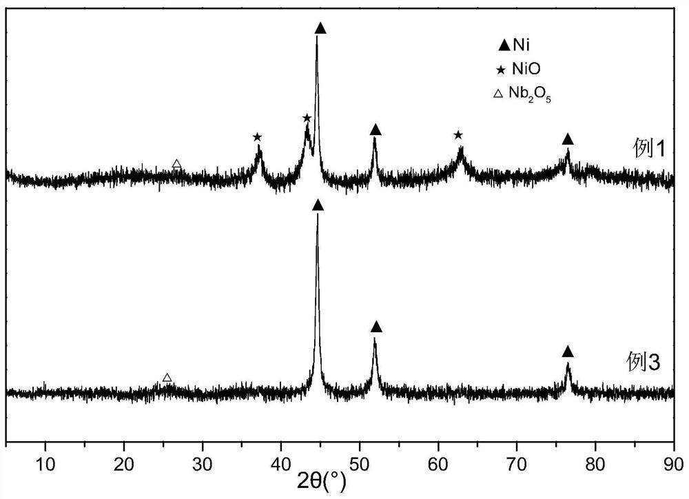 Non-supported mesoporous hydrodeoxygenation catalyst, preparation and application thereof