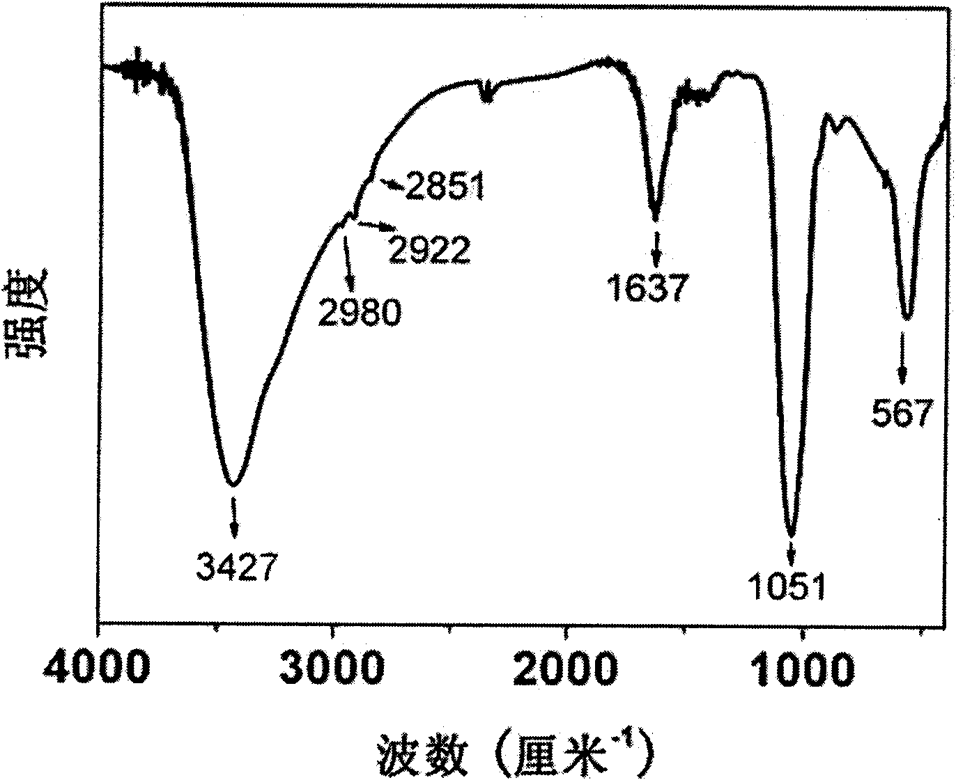 Triblock copolymer PEO-PPO-PEO/calcium phosphate nanometer composite material and preparation method thereof
