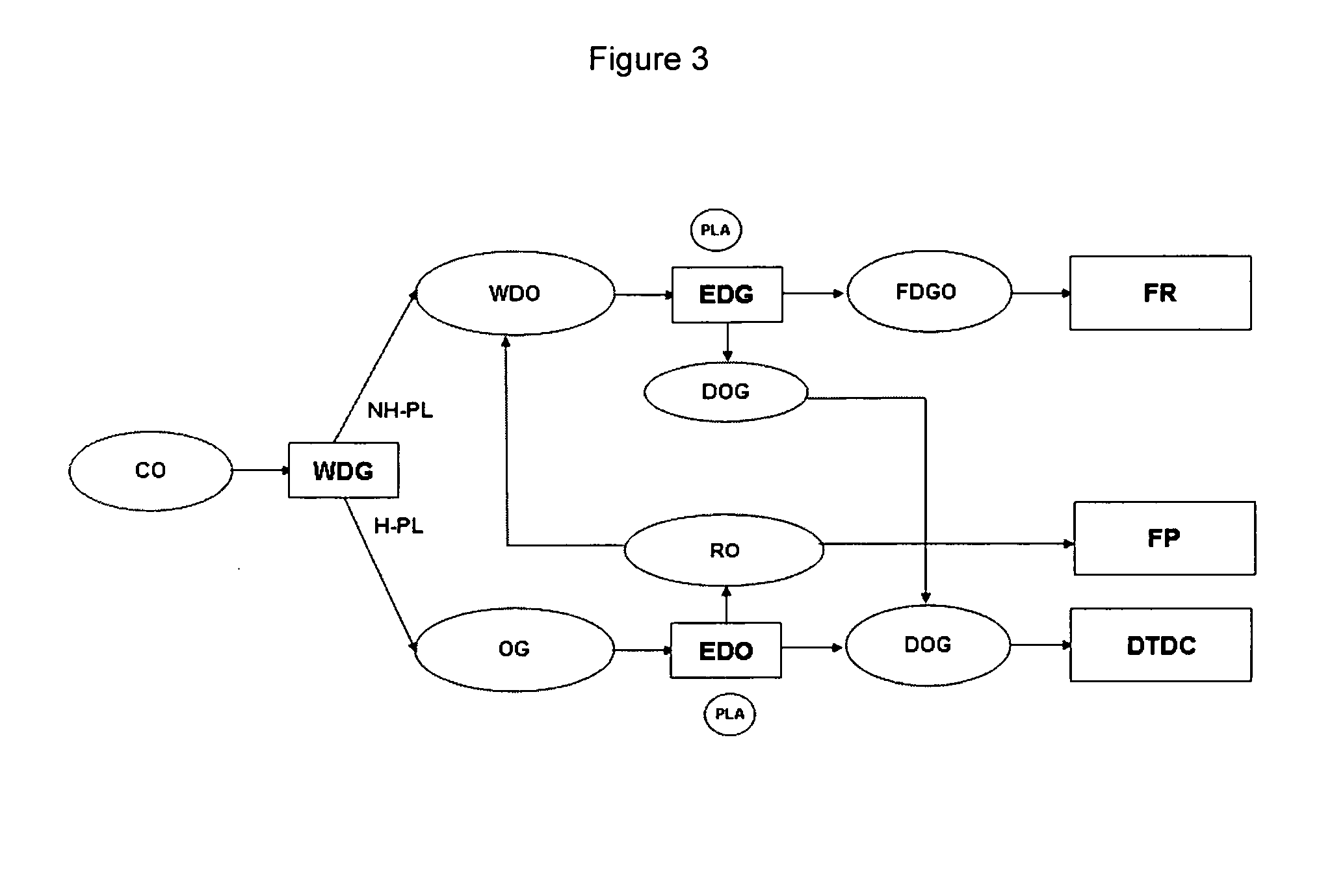 Enzymatic oil recuperation process