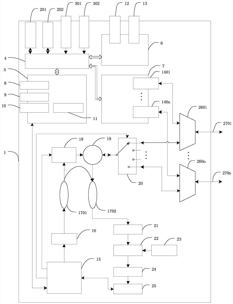 An optical line terminal with multi-parameter on-line monitoring function