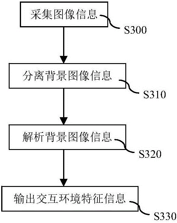 Robot interacting method and robot system