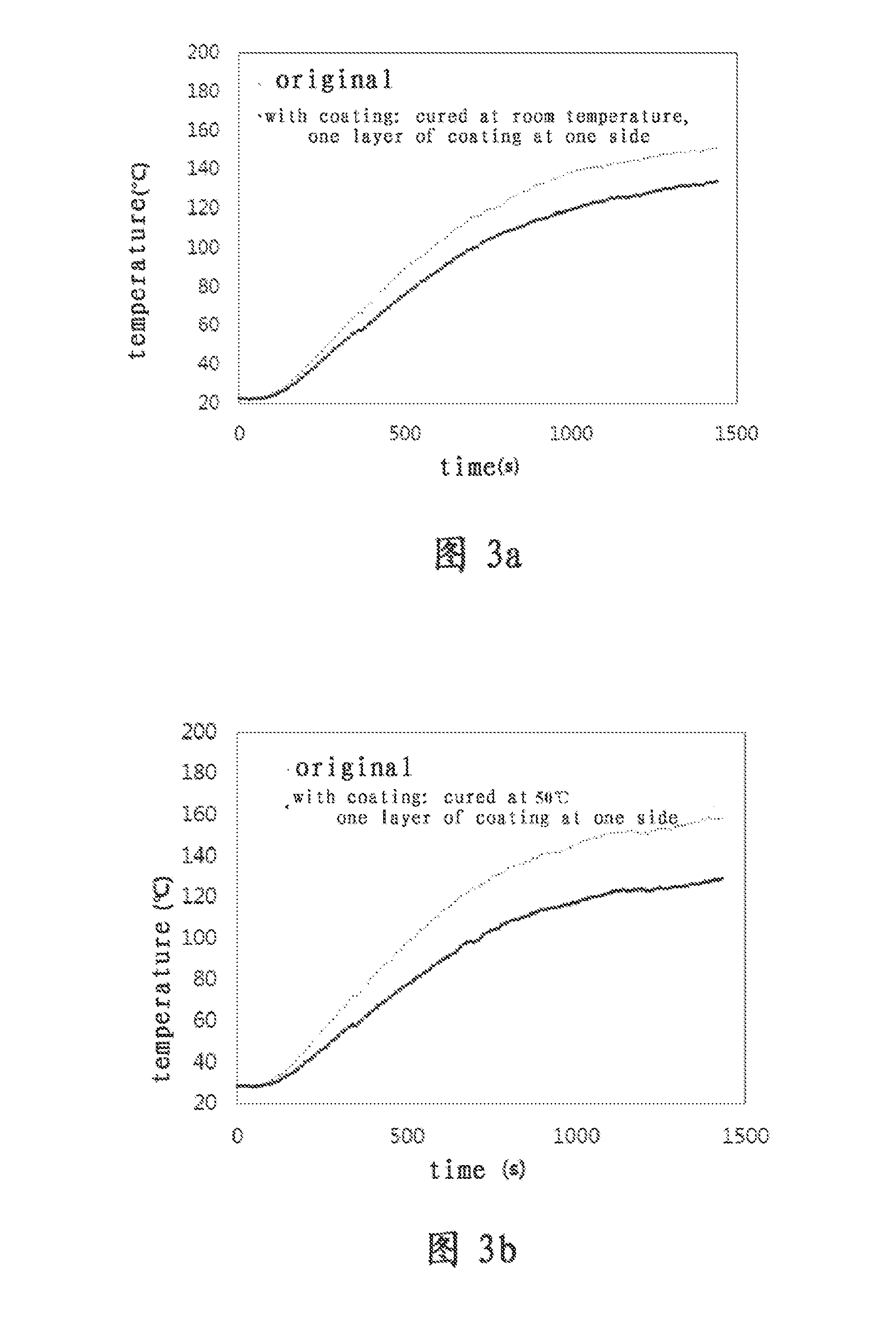Energy Storage System Preventing Self from Overheating, a Method for Preventing Energy Storage System from Overheating and a Method for Forming A Heat Dissipation Coating on Energy Storage System