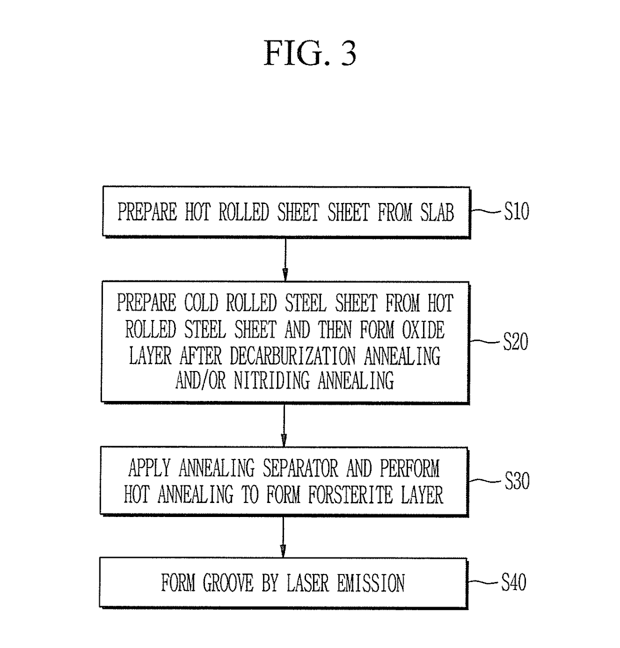 Grain-oriented electrical steel sheet and method for manufacturing same