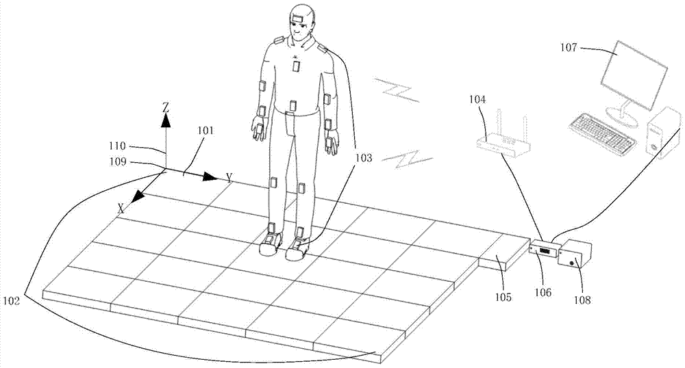 A dance training evaluation system based on digital venues and wireless motion capture equipment
