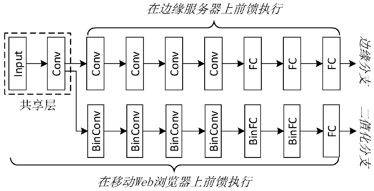 Binary-neural-network-based lightweight Web AR identification method and system