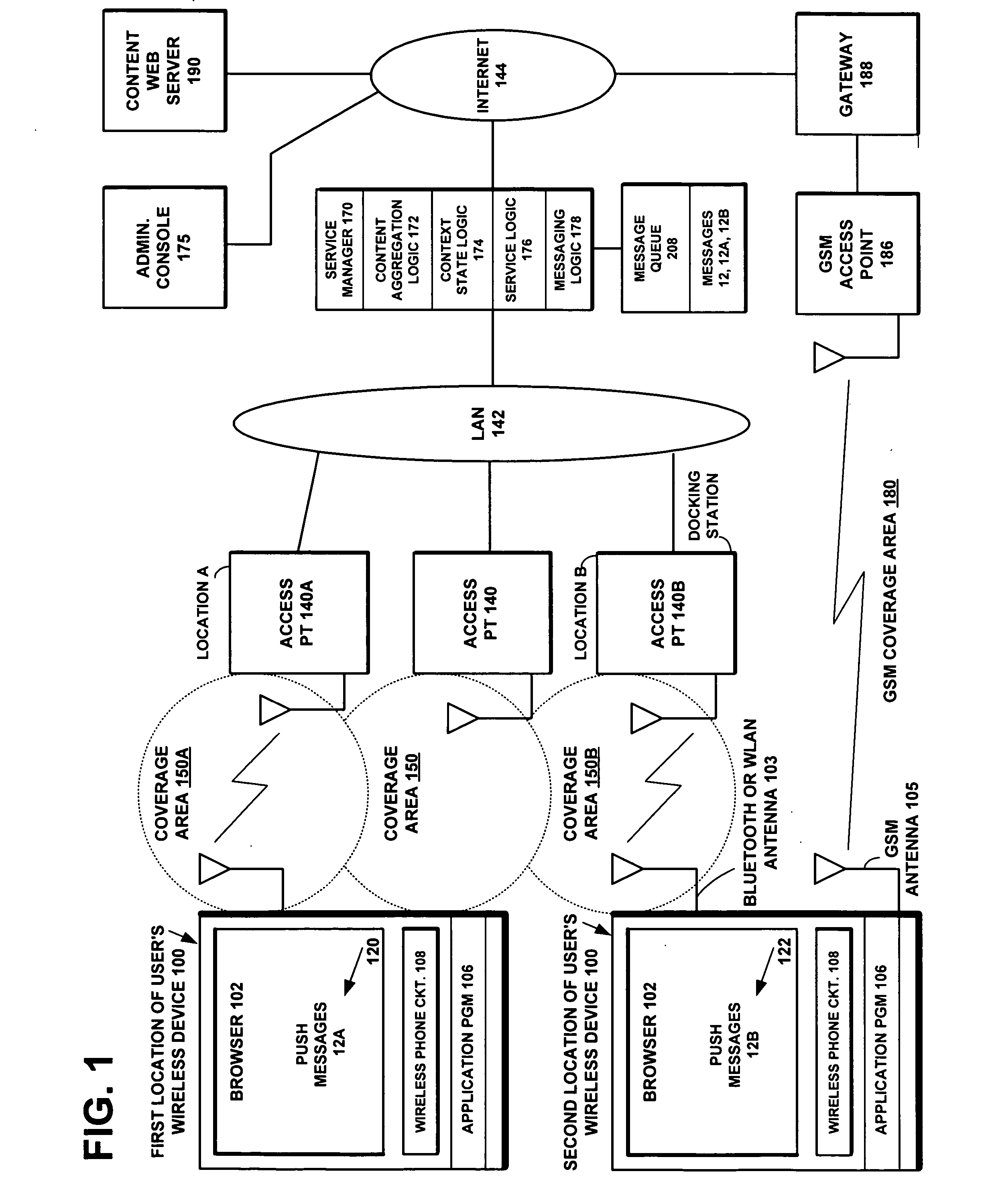 Method and system for controlling contextual information push services