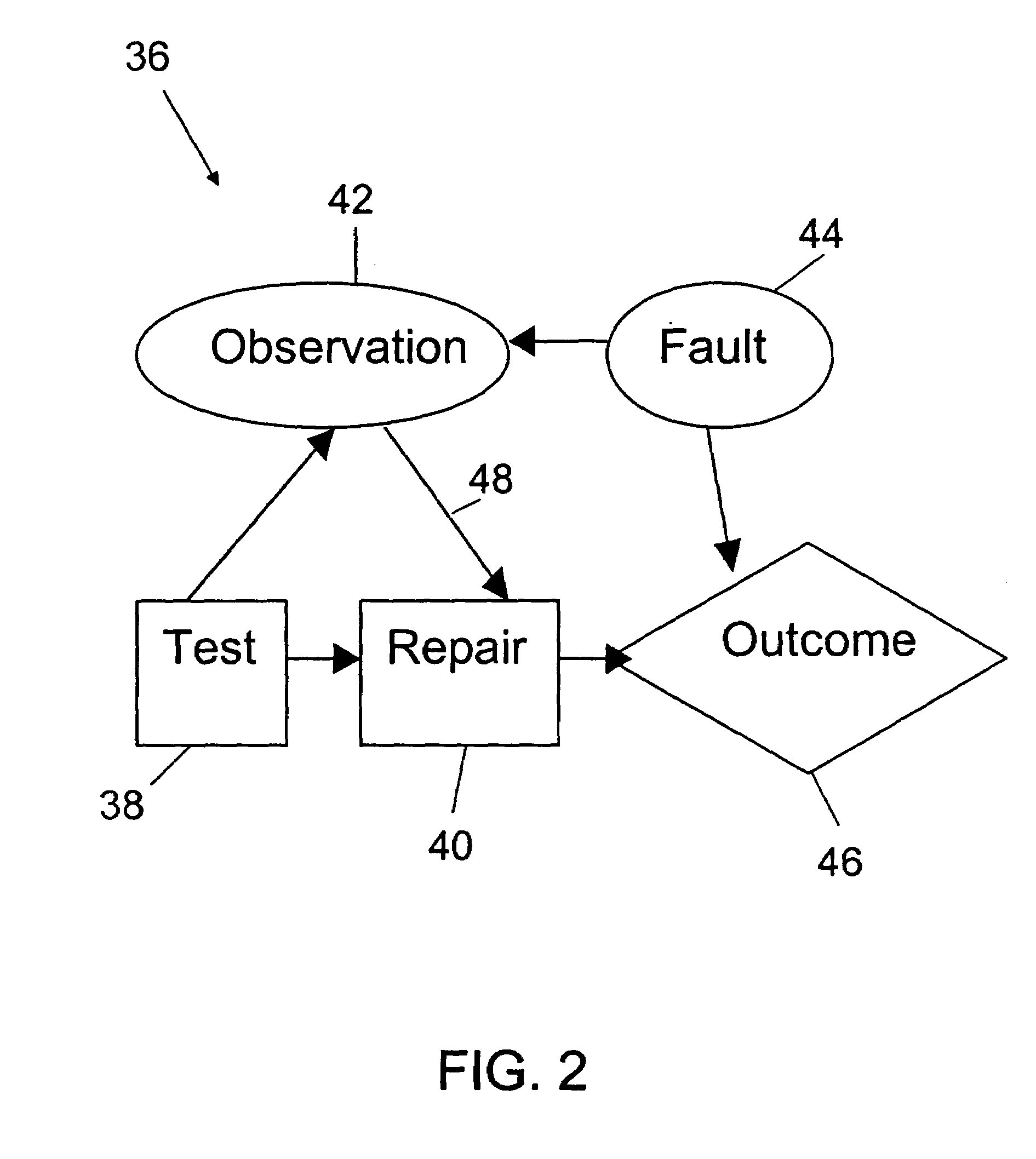 Diagnostic system and method for enabling multistage decision optimization for aircraft preflight dispatch