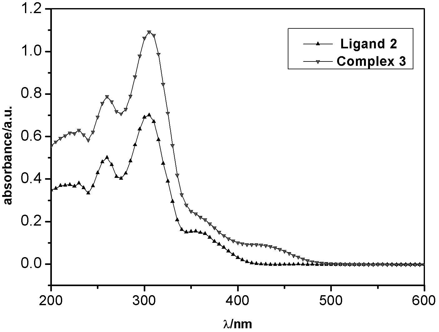 Method for preparing platinum (II) and zinc (II) metal complex of benzothiazole ligand based on carbazole bridging structure and its application