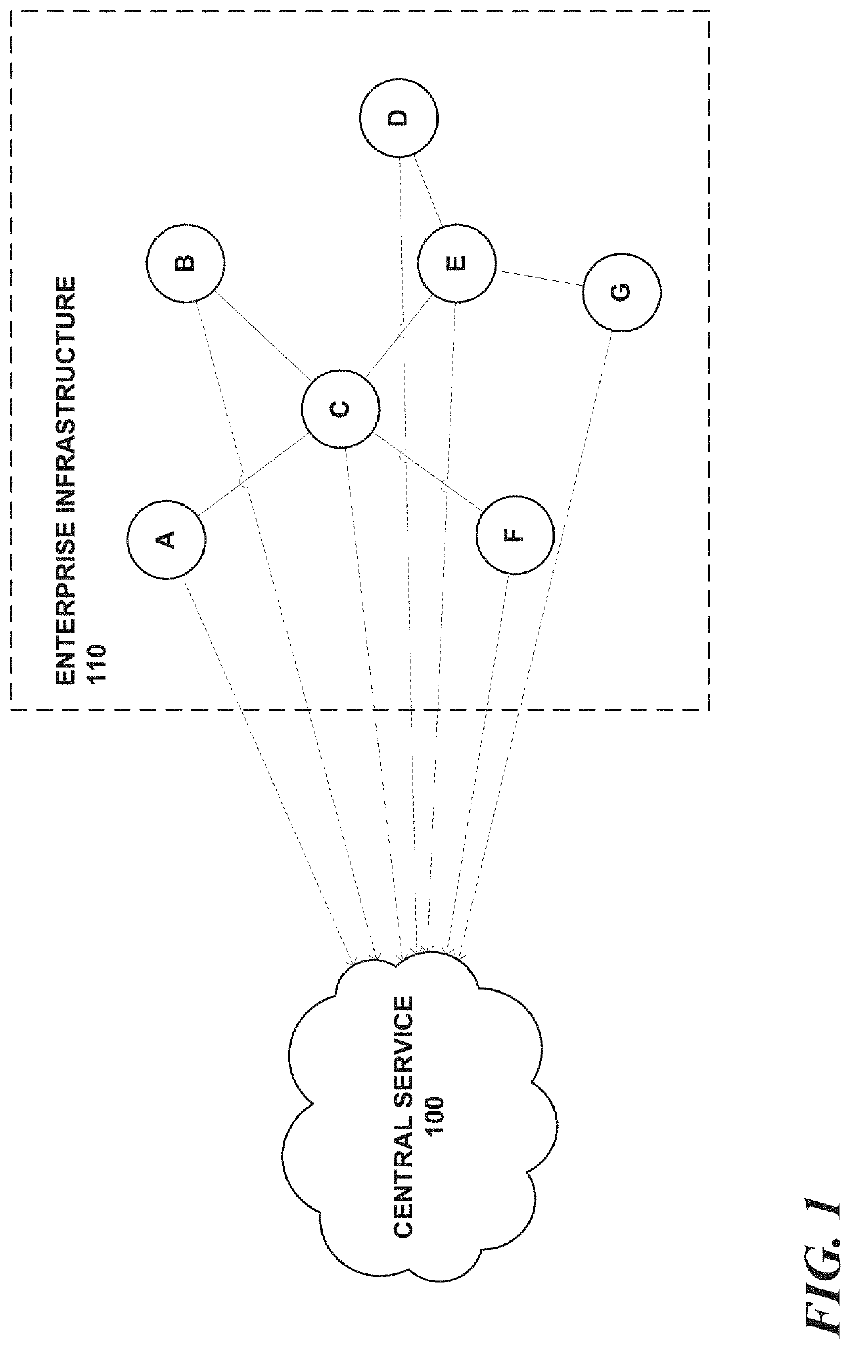 Methods and system for characterizing infrastructure security-related events