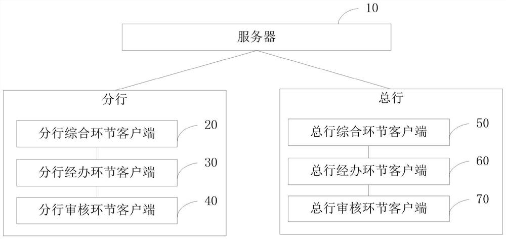 Audit result adjusting method and device, electronic equipment and storage medium