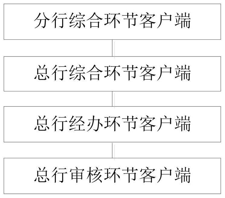 Audit result adjusting method and device, electronic equipment and storage medium