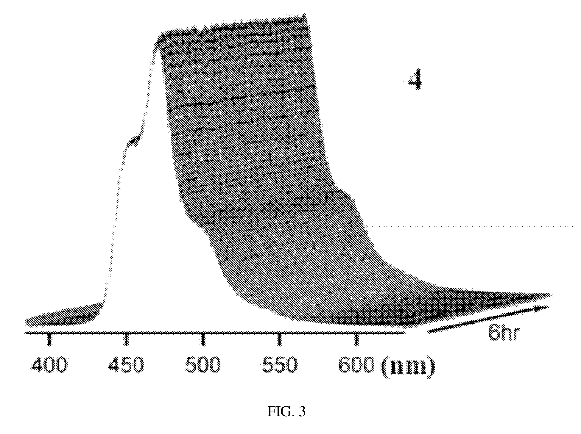 Air-stable, blue light emitting chemical compounds