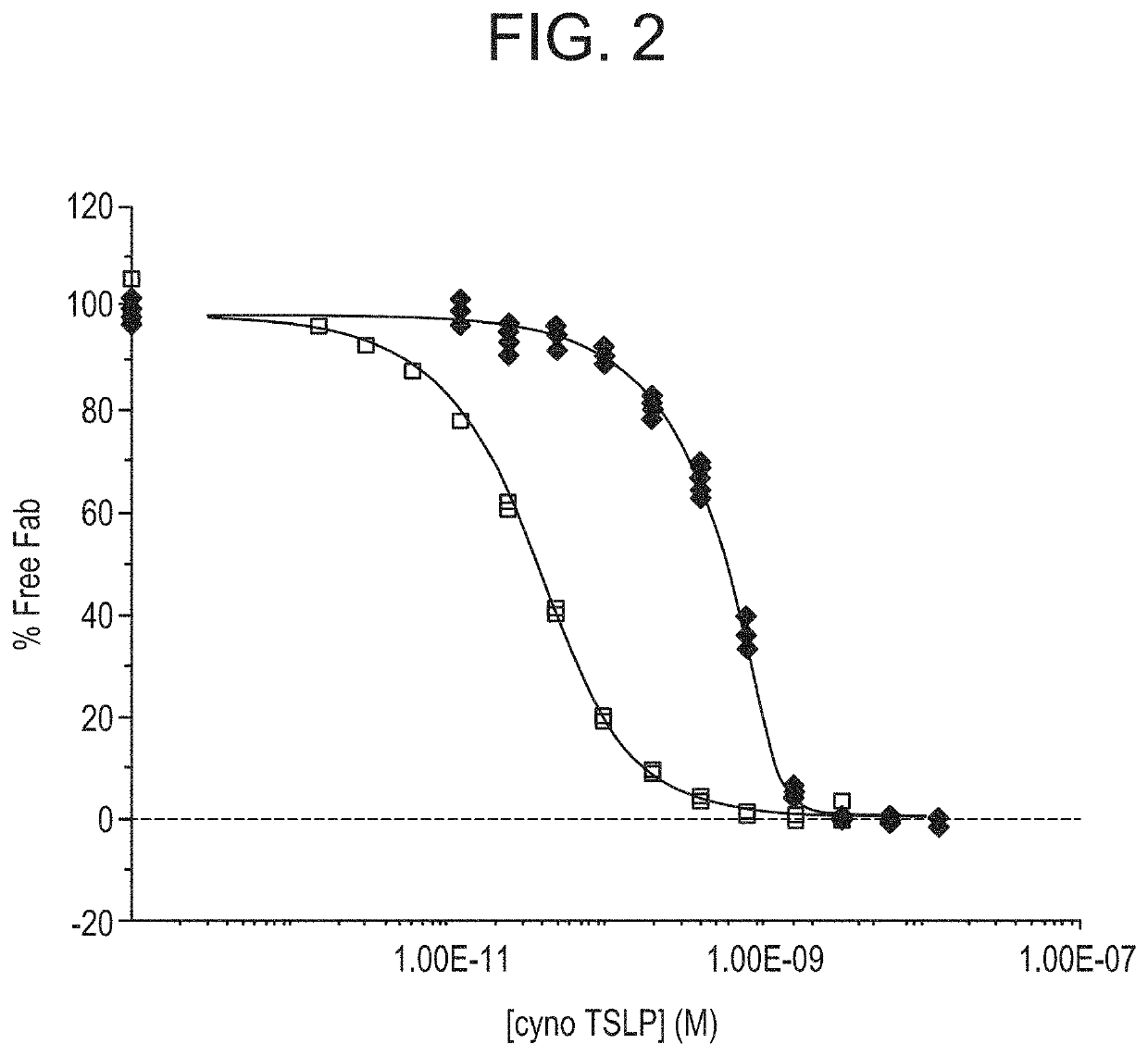 Dry powder formulations of thymic stromal lymphopoietin (TSLP)-binding antibodies and methods of use thereof