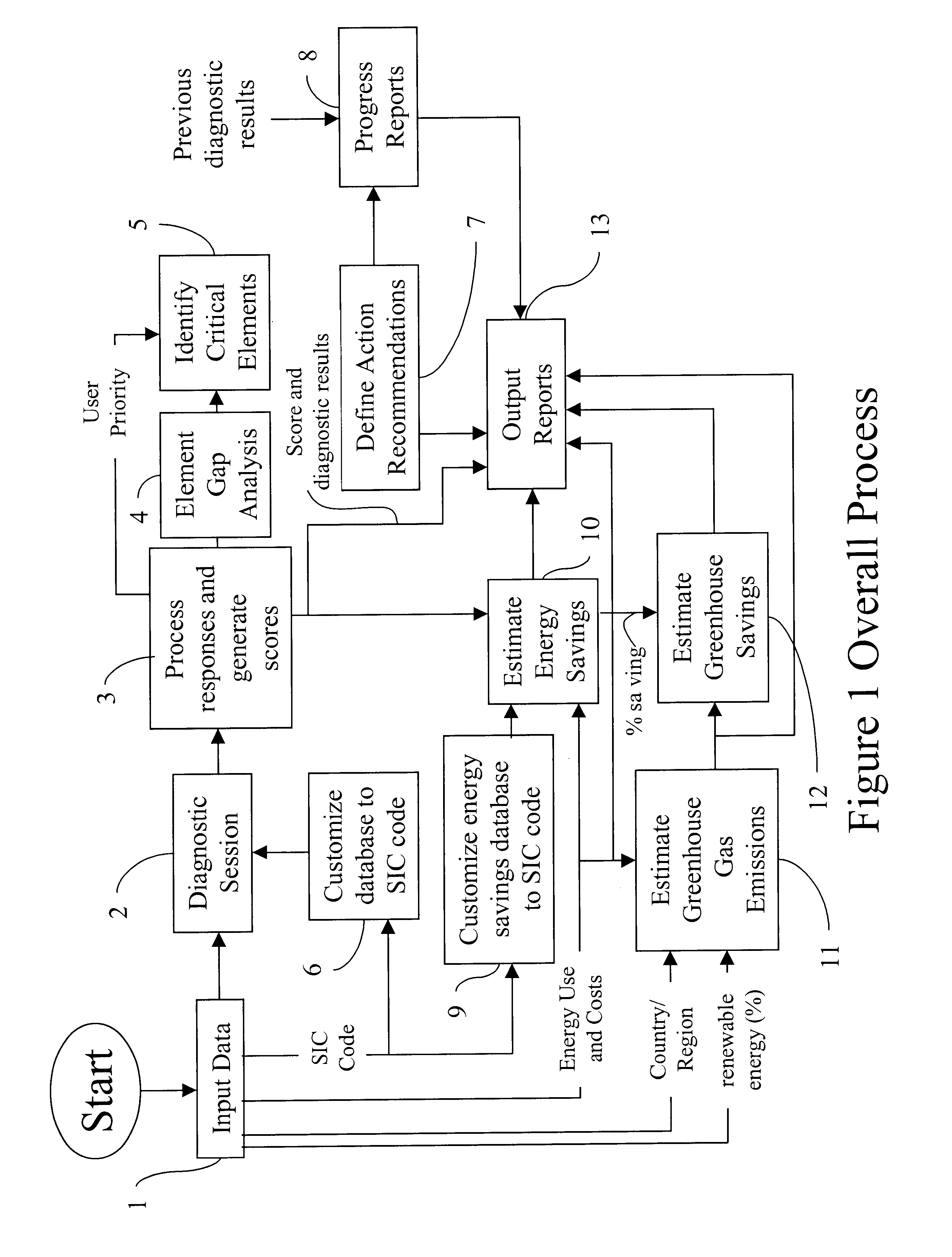 Computerized management system and method for energy performance evaluation and improvement