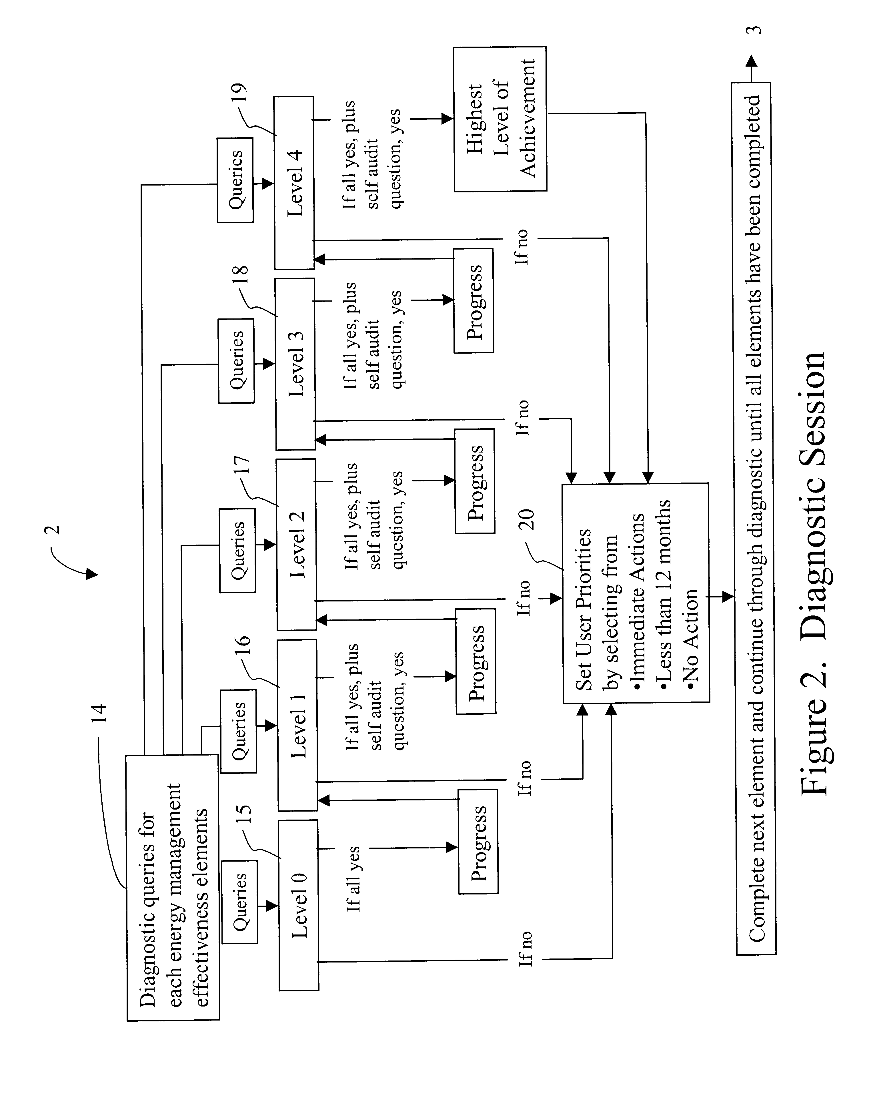 Computerized management system and method for energy performance evaluation and improvement