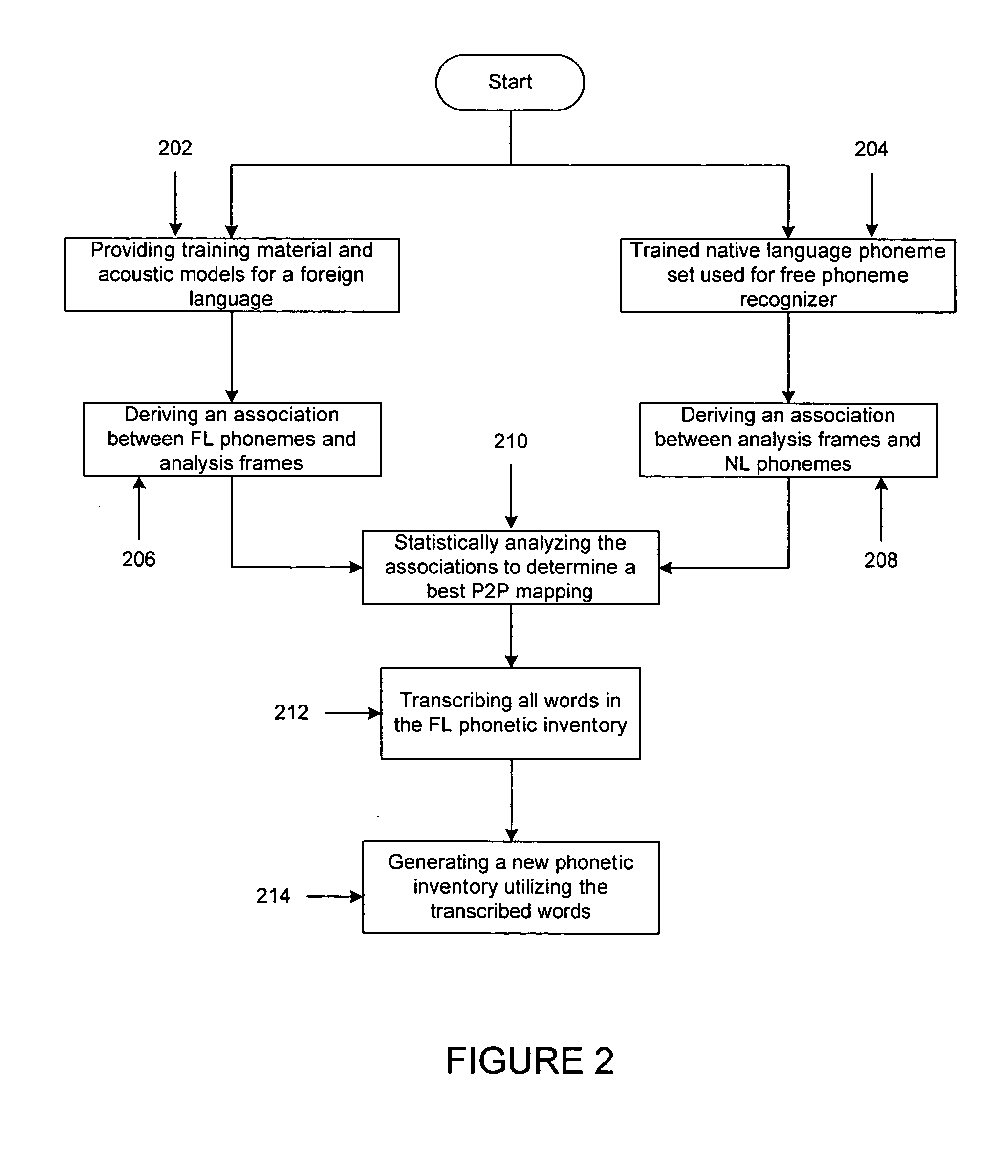 Method and apparatus for generating acoustic models for speaker independent speech recognition of foreign words uttered by non-native speakers